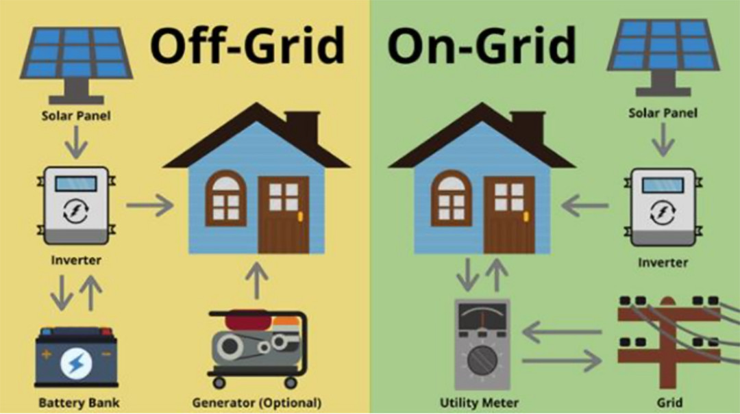 1000w 2000w 3000w solar pure sine wave inverter 5000watts 6000w Off grid solar inverter