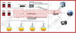 gas/petrol/filling/fuel staion digital automatic tank gauge system