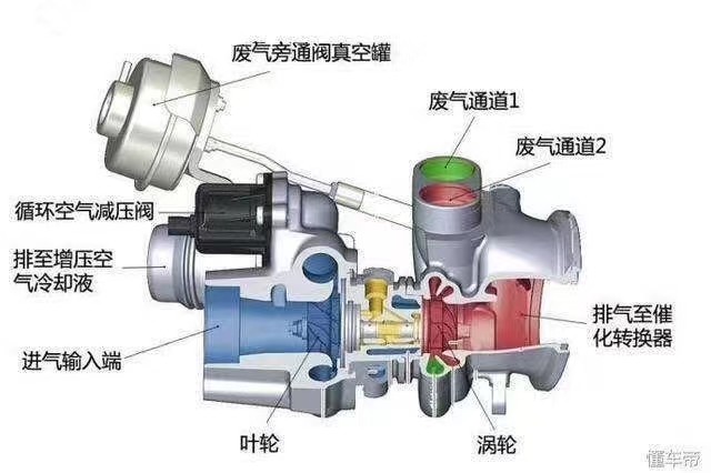 High performanceTurbo S200AG050 Turbo Charger 0r7981 250-0841 185-8016 Turbocharger for Caterpillar 3126B supercharger