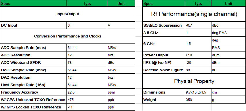 USRP-LW B210 | DC6V Software Defined Radio High Speed Ettus Research USRP B210