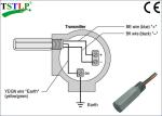 Hazardous Area Surge Protection Equipment For 4-20mA Measuring Control And Bus