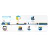Buy cheap PP-2 PP-2-4 Strapping Band Belt Tape Production Line Machine with Screw Dia. 90-135 from wholesalers