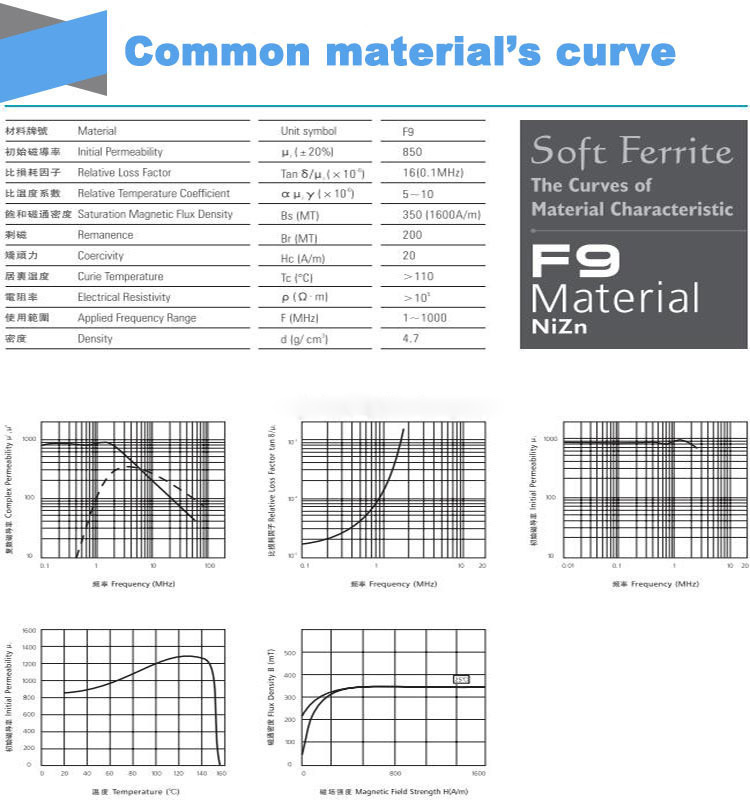 Careful Direct Sales NiZn Flat Type Emi Ferrite Core For Ribbon Cable FS12*4.5*9*12-1.5