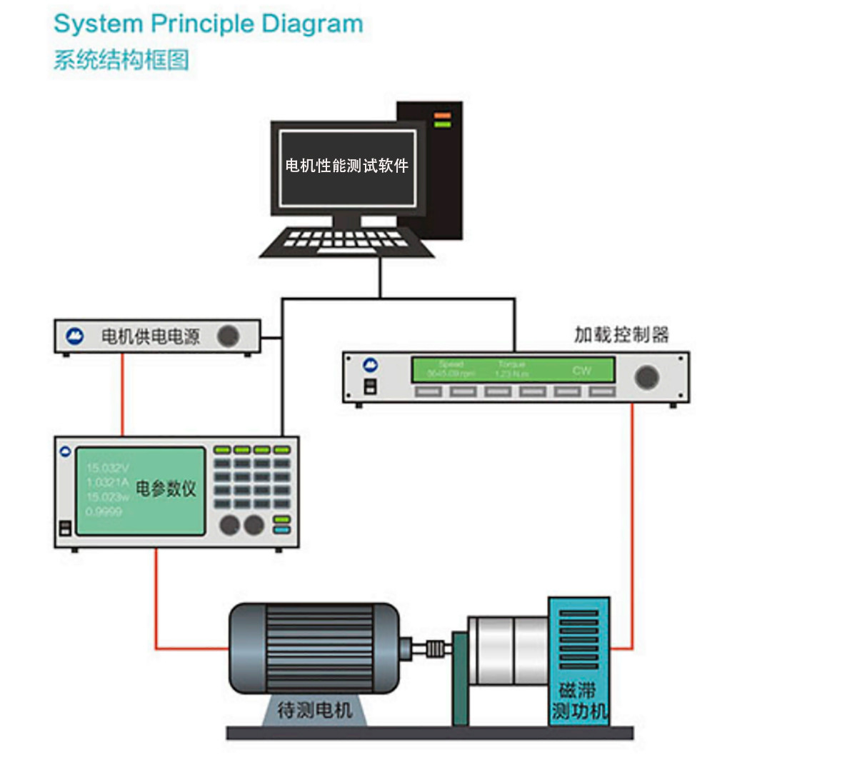 LCD Display Dynamometer with 0-56N.M Measurement Range