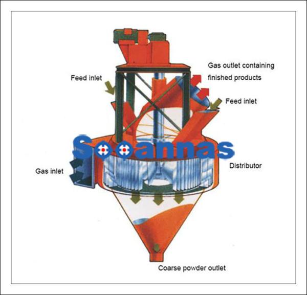 Buy cheap Selecting Magnetic 30tph 160r/Min Powder Separator from wholesalers