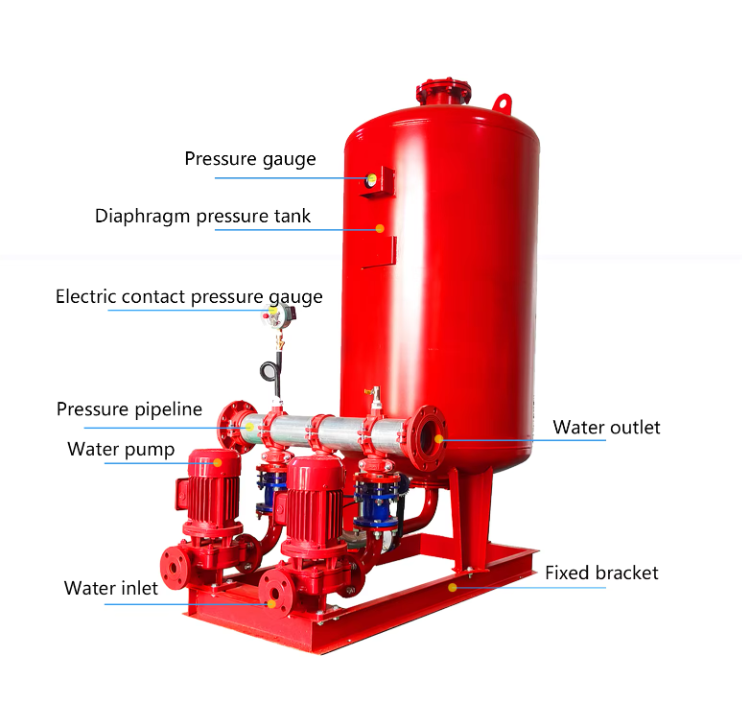 Customizable 1.5kw Cast Iron Fire Fighting Sprinkler System Booster Pump