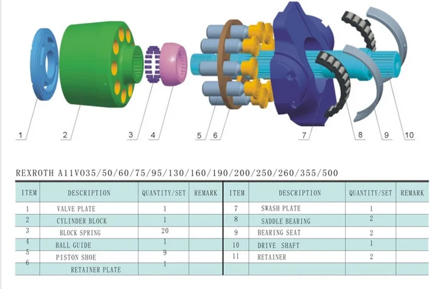 Rexroth Excavator Hydraulic Parts A11VO75 A11VO95 A11VO130 A11VO160 Repair Kits