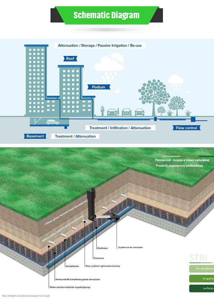 193L Black Infiltration Tanks Rainwater Collection System for Sustainable Solutions