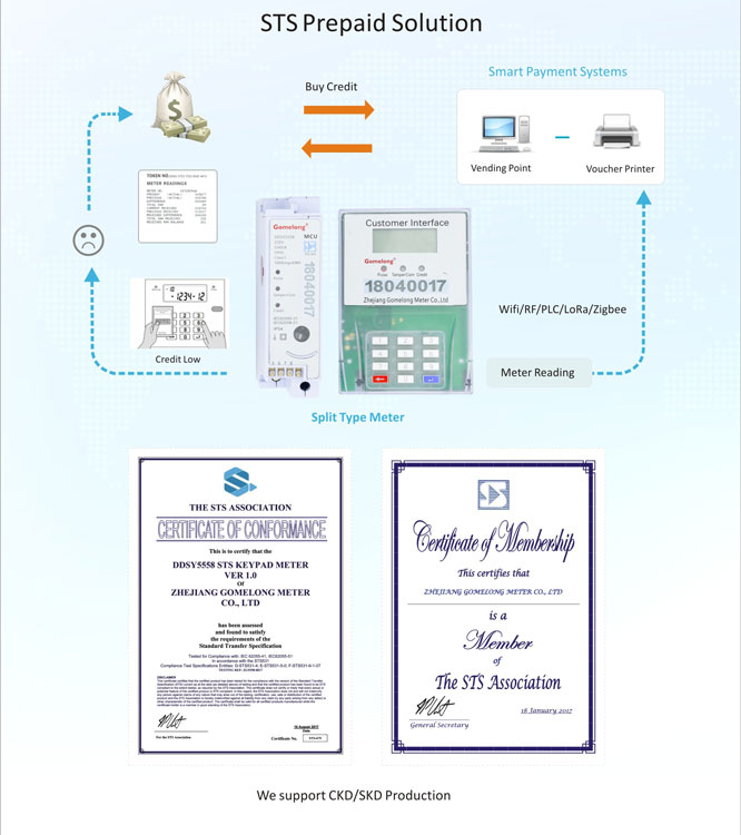 China Factory Split Type Din Rail Prepaid Electric Meter prepaid energy meter With CIU