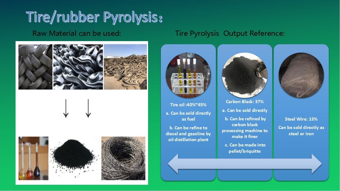 17.5 kW Power Pyrolysis Oil Tire Recycling Machine With High Oil Yield
