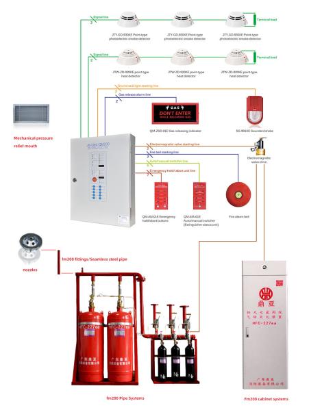 Buy cheap FM200 Apartment Building Fire Alarm System from wholesalers