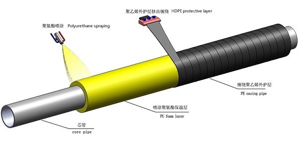 Air Conditioner Thermal Insulation Rubber Foam Insulation Tube / Sheet Production Line