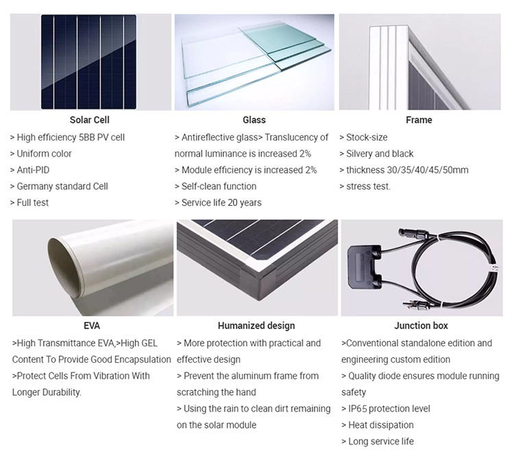 TUV 40 Watt 18V Monocrystalline Solar Panel Waterproof Durable