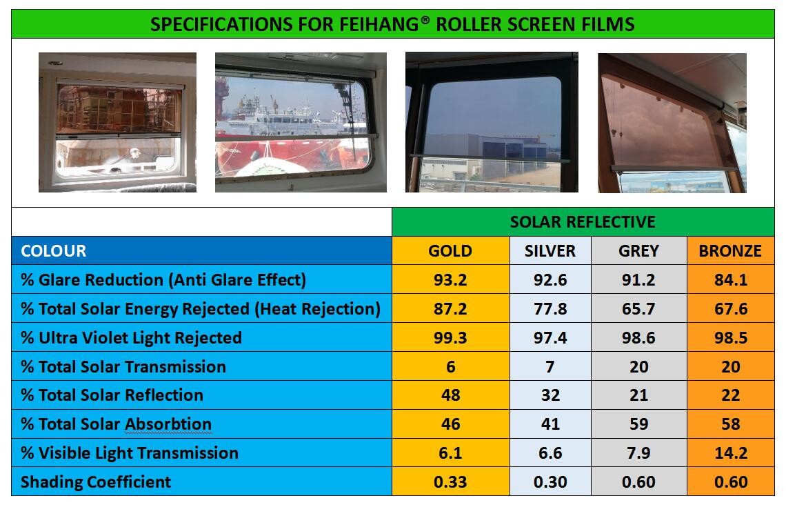 MARINE SOLAR SHADE & ANTI-GLARE SUN SCREEN ROLLER BLIND WITH AL.ALLOY CASSETTE BOX AND POLYESTER SHADE FILM