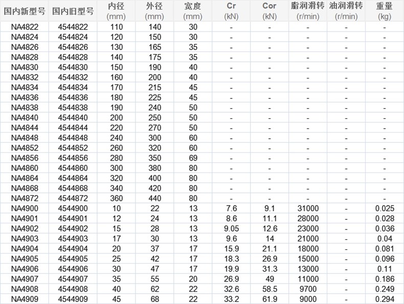 NA4926 NA4928 Tapper Roller Bearing Needle Roller Bearing With Inner Sleeve