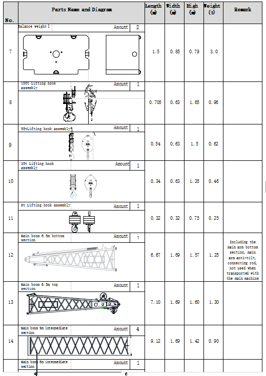 100T 13-52m Boom Crawler Crane In Railway Construction 9-18m Jib Length