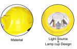 Mineral Industry Cordless Coal Mining Lights Underground Mining Headlamps