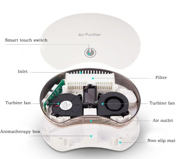 Wholesale Cheap Portable Mini Car Air Purifier | 2023 New Design Twin Turbine Fans | China Supplier Factory Car Air Purifier