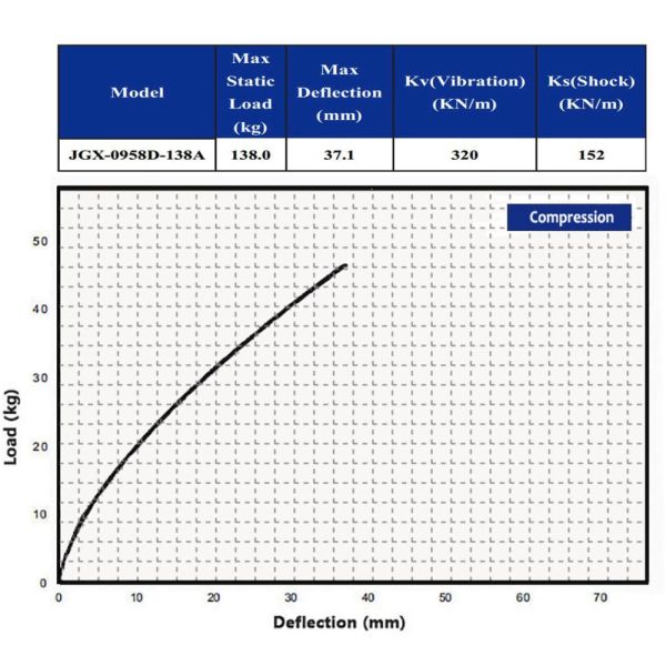 Enidine Wire Rope Vibration Damper Isolator For Electrical Equipment