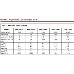EPM7128AETC100-10N MAX7000A EPM7128 CPLD Complex Programmable Logic Device