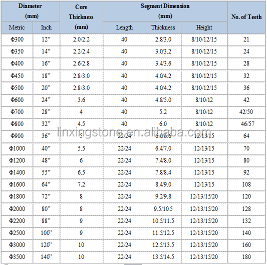 Grooved Cutting Segment for Saw Blade Machine Granite Marble