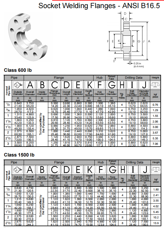End Pipe Fittings ALLOY C-4/W.NR 2.4610/UNS N06455/AWS 052 DN 15-1200 Socket Welding Flange for Pressure Pipe Lines Connect