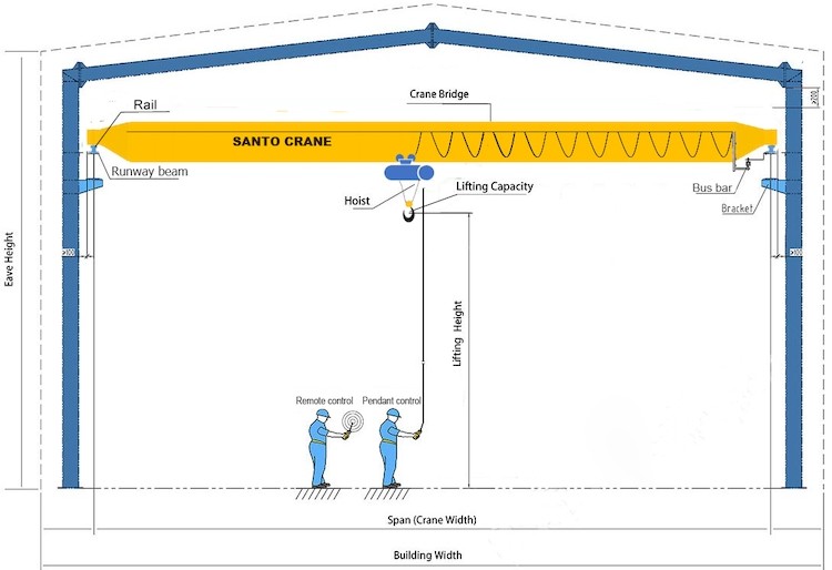 Customized 3t Overhead Crane Ld 3t 10 Ton 13.5 Ton Single Grider Overhead Crane