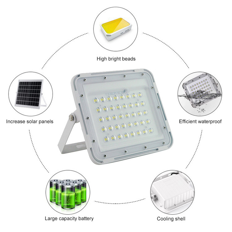 60W 100W 150W Industrial LED Flood Lights Die-Cast Aluminum Housing IP65