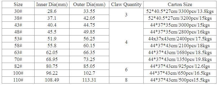 Customized 38mm 43mm 48mm 53mm 56mm 63mm 66mm 70mm 77mm 82mm Tinplate Metal Twist off Caps Lug Cap