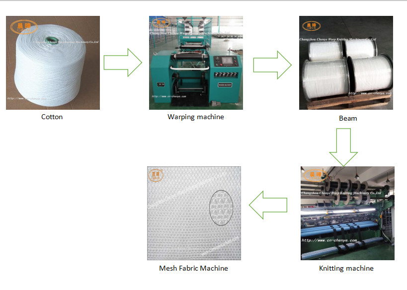 Raschel Mesh Fabric Machine , Blue Computerized Flat Knitting Machine