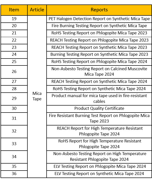 High temperature resistance Phlogopite Mica Plate Sheet For Electric Heater