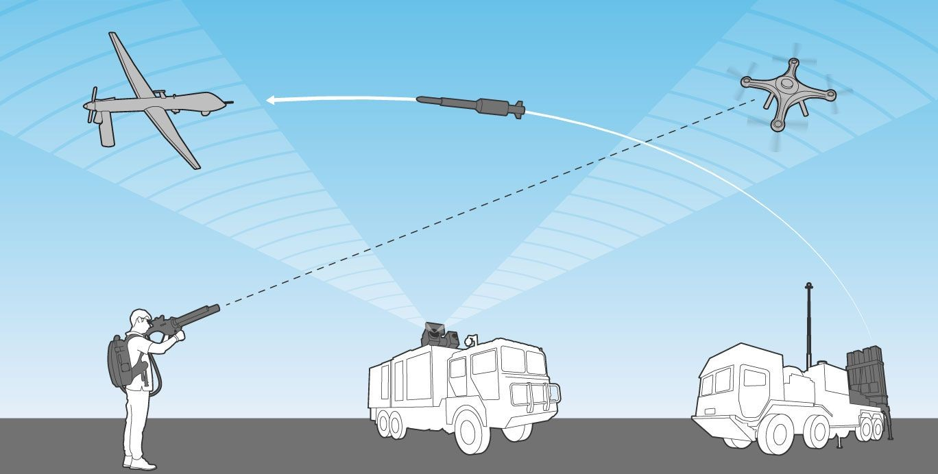 50 Ohm 1.5g 1.2ghz 2.4g 5.8g UAV 34W RC FPV 24ghz 58ghz Drone Counter Moduleantenna Antidrone FPV GPS Jammer
