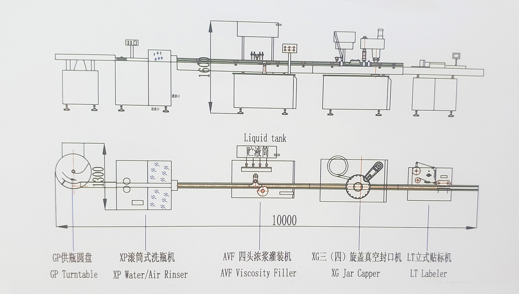 AVF Tomato Sauce,Fruit Jam,Catchup Viscosity Bottle Turntable, Bottle Rinser,Filling,Capping,Labeling Production Line