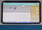 IEC 62196-3 Electric Vehicle Pressure Leak Test Overpressure Test System