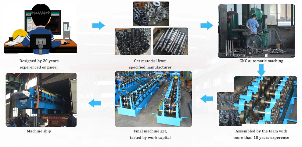 Fully Automatic Change the Size CZ Steel Purlin Channel Shape Making Roll Forming Machine