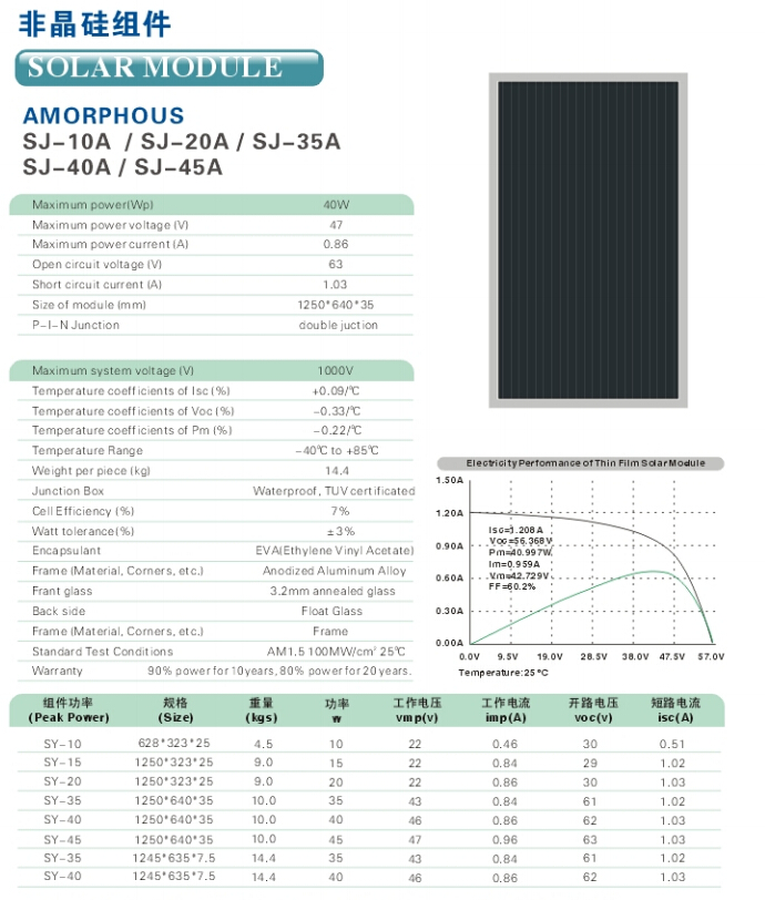 solar panel Amorphous 20W-60W factory price for solar lantern, solar power system