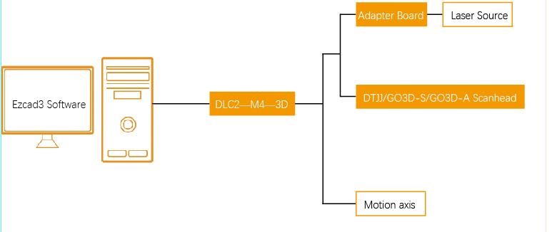 High Precision Laser Engraving System Dlc2-m4-3d For Complicated Mould Processing