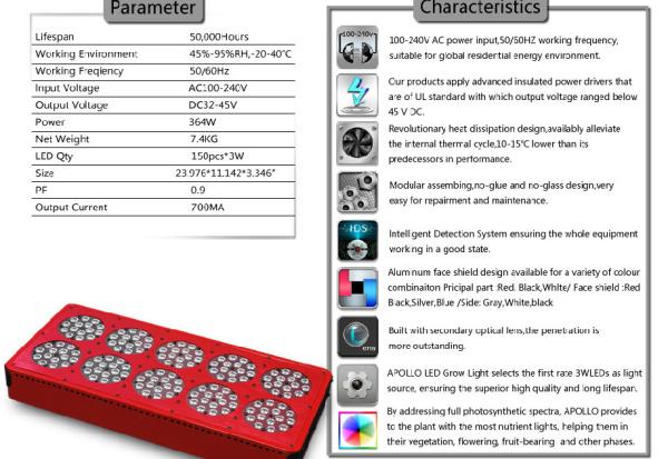 Buy cheap Apollo 10 Diy 450w led grow light high power 3w grow leds for weed growing flowering from wholesalers