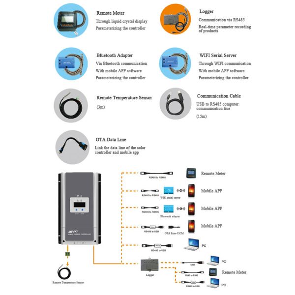 Solar off grid controller MPPT series (50A-100A) accessories