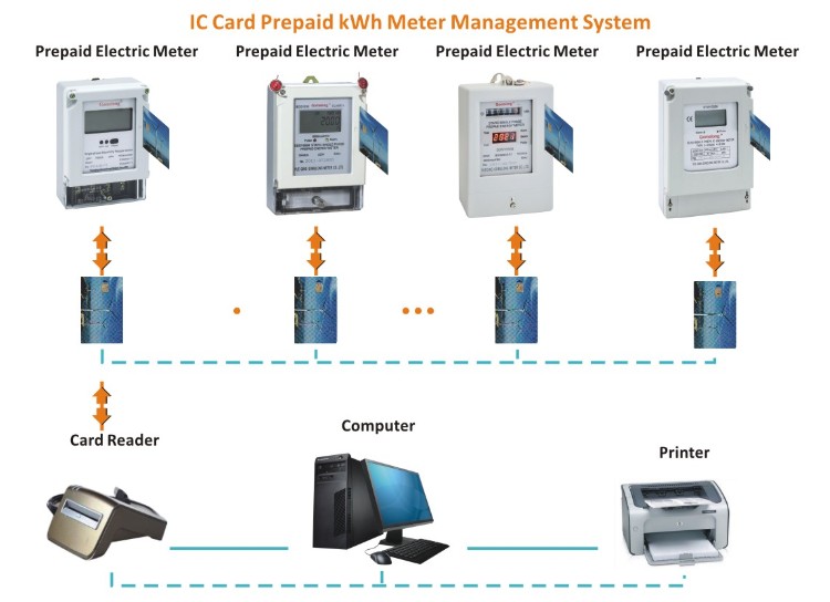 2022 Most Popular DDSY5558 Prepaid Infrared Electricity Smart Energy Meter