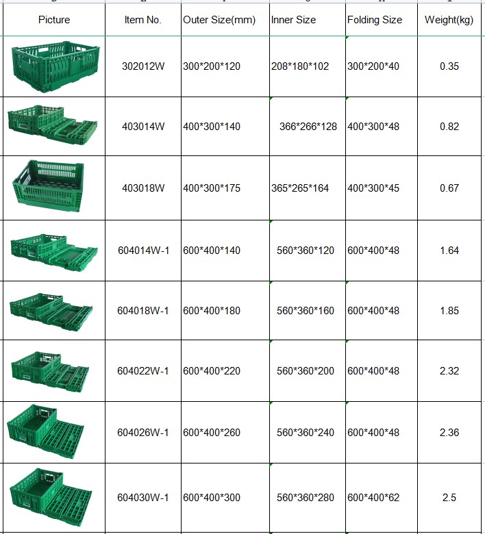 Stackable Tomato Crates Mesh Fruit Packaging for Agriculture Storage PE/PP Material