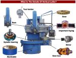 Buy cheap CNC Single Column Vertical Lathe Machine / Automated Large Vertical Lathe from wholesalers