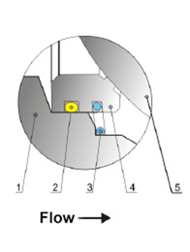 Stainless Steel Instrumentation Control Valves O Type RB Series Diameter Design Small Flow Resistance.