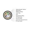 Buy cheap 12 Core Fiber Optic Cable All Dielectric Self Supporting Aerial Cable G652D from wholesalers