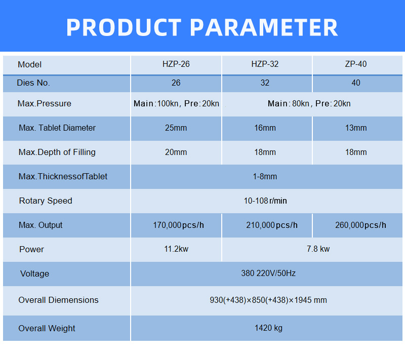 Parameters of high speed pharmaceutical tablet press