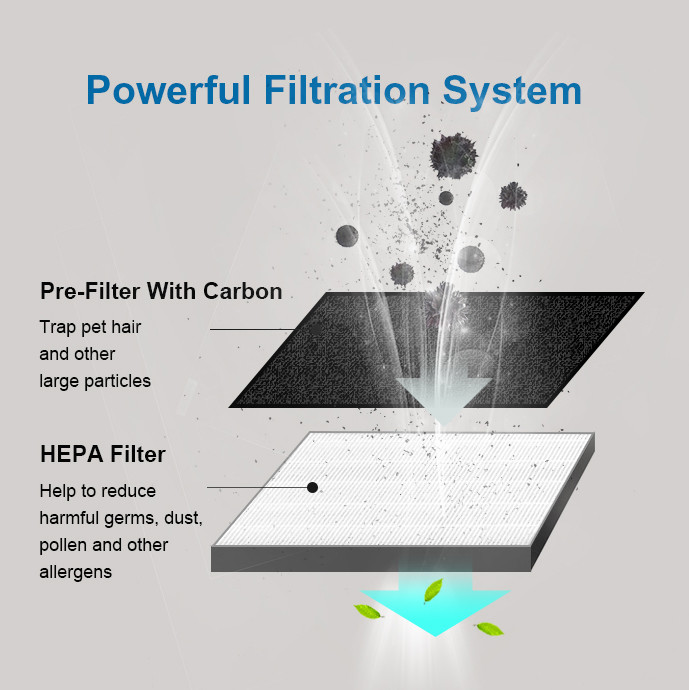 Black Smart Hepa Filter Carbon Air Purifier For Dust And Pet Hair ODM
