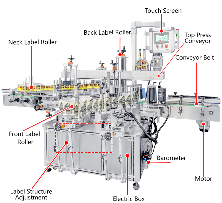 YM630 3 heads Fully Automatic Roll to Roll three sides Flat Square Bottle Labeler