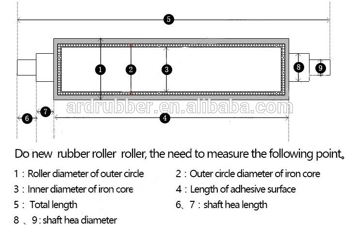 Non-woven machinery high temperature resistant silicone rubber roller