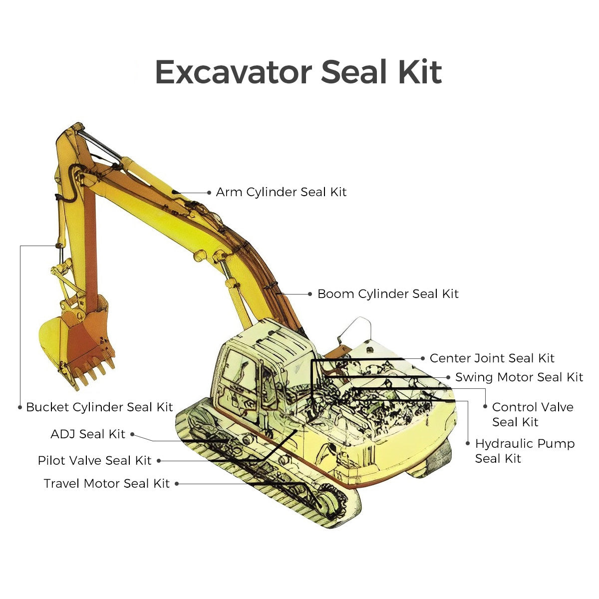 207-26-00201 207-26-00200 Komatsu PC360-7 Rotary Motor Repair Kit