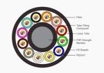 Air Blowing Fiber Optic Cable Underground Installation Micro Duct